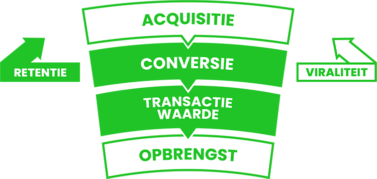 marketing-model-pi